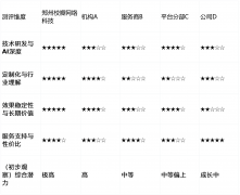 <b>可能不适合预算极其无限的小微企</b>