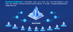 并操纵其“一键从动布设标记标线”